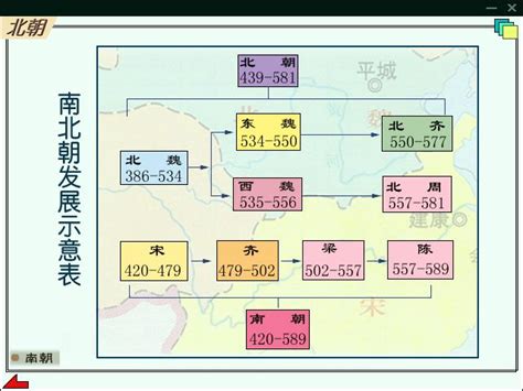 魏晉南北朝順序